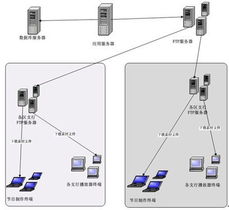 穎網科技出擊數字標牌市場，WOS多媒體信息發布系統引領網絡服務新變革