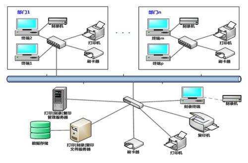 涉密環境下打印、復印、刻錄的安全監控與審計系統及其網絡技術服務