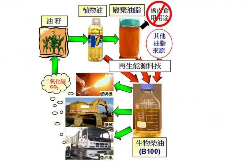 全面解析柴油檢測 從普通柴油問題到車用柴油質量保障